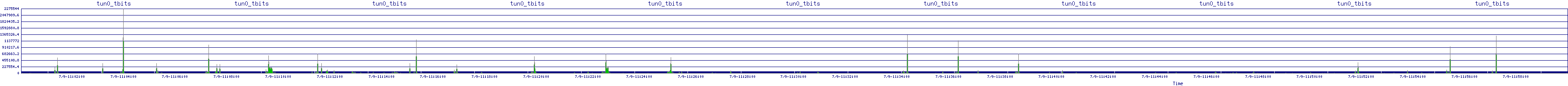 /2025/07/09/11/tun0_tbits.png