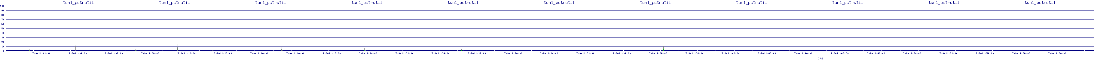 /2025/07/09/11/tun1_pctrutil.png