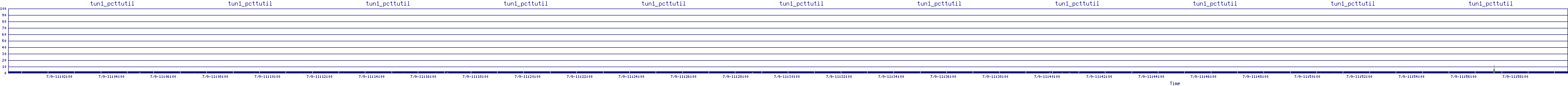 /2025/07/09/11/tun1_pcttutil.png