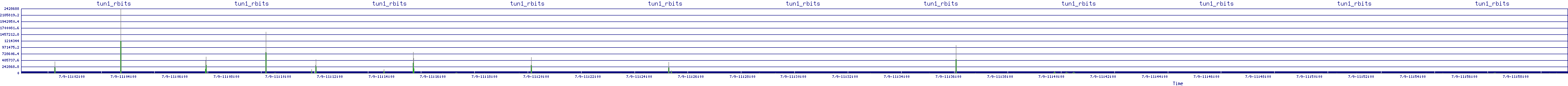 /2025/07/09/11/tun1_rbits.png