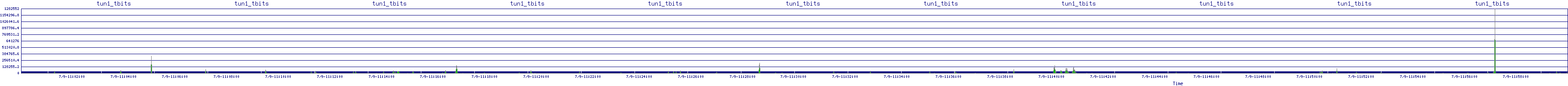 /2025/07/09/11/tun1_tbits.png