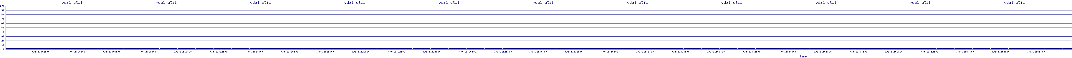 /2025/07/09/11/vda1_util.png