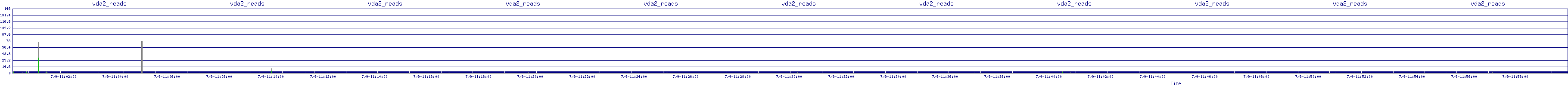 /2025/07/09/11/vda2_reads.png