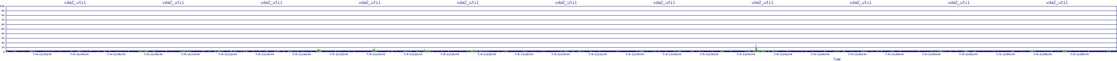 /2025/07/09/11/vda2_util.png