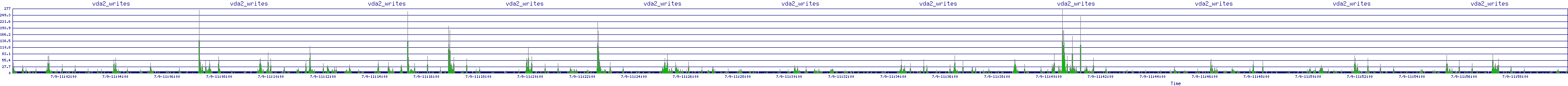 /2025/07/09/11/vda2_writes.png