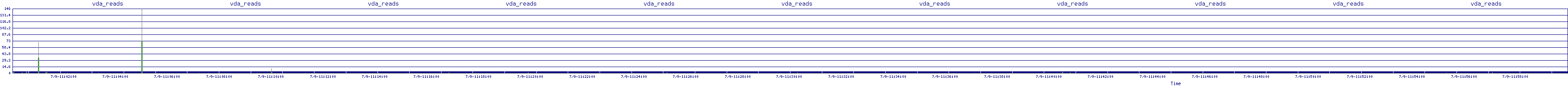 /2025/07/09/11/vda_reads.png