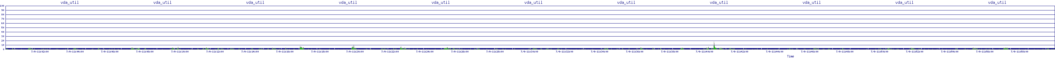 /2025/07/09/11/vda_util.png