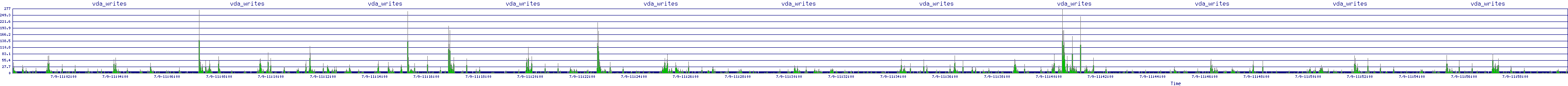 /2025/07/09/11/vda_writes.png