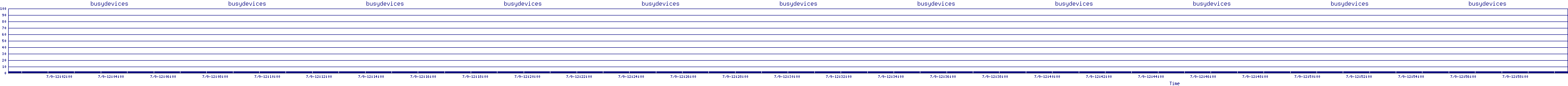 /2025/07/09/12/busydevices.png
