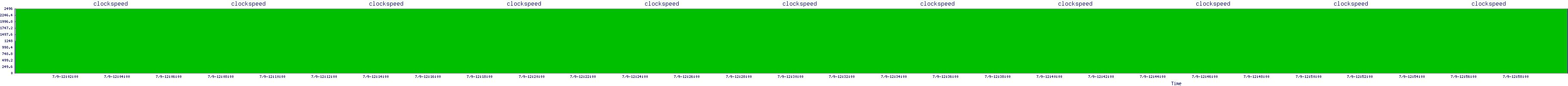 /2025/07/09/12/clockspeed.png
