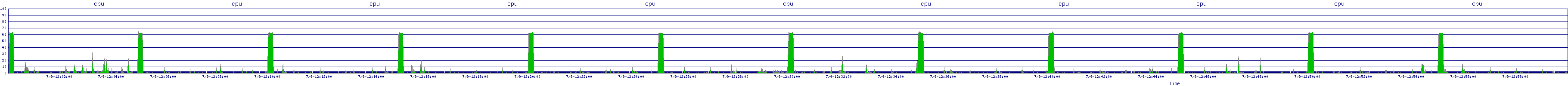 /2025/07/09/12/cpu.png