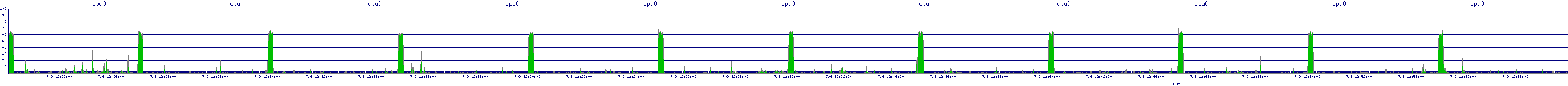 /2025/07/09/12/cpu0.png