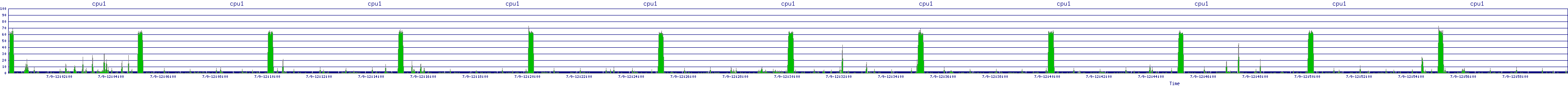 /2025/07/09/12/cpu1.png