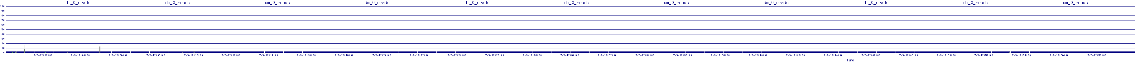 /2025/07/09/12/dm_0_reads.png