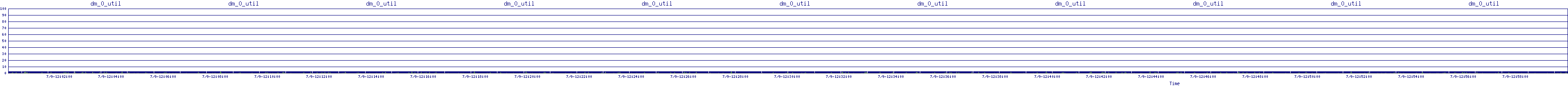 /2025/07/09/12/dm_0_util.png
