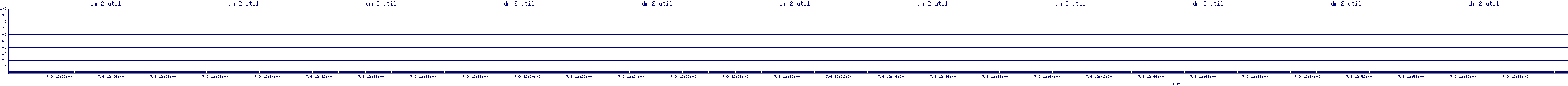 /2025/07/09/12/dm_2_util.png