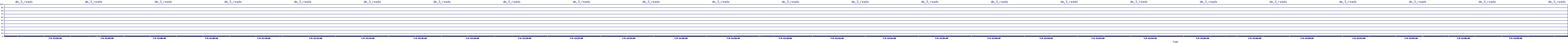 /2025/07/09/12/dm_3_reads.png