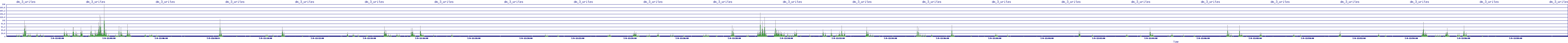 /2025/07/09/12/dm_3_writes.png