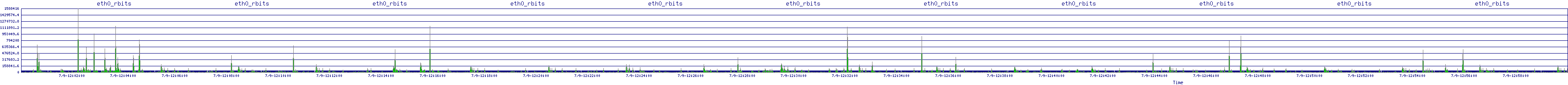 /2025/07/09/12/eth0_rbits.png