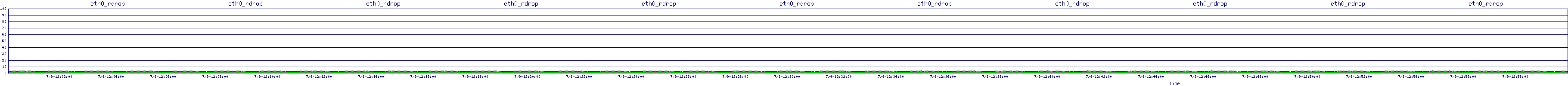 /2025/07/09/12/eth0_rdrop.png
