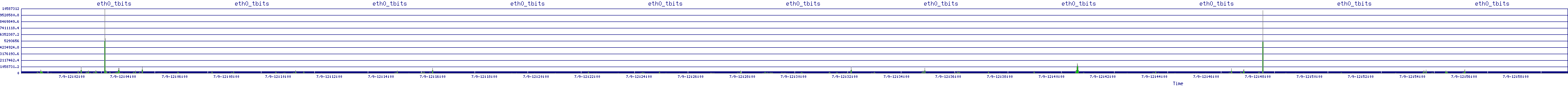 /2025/07/09/12/eth0_tbits.png