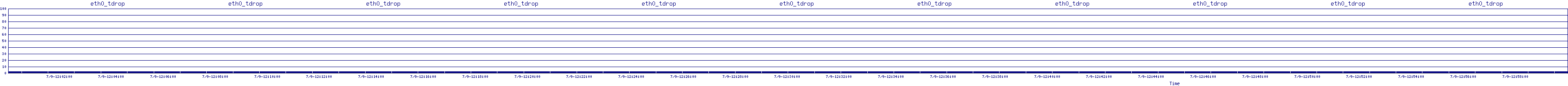 /2025/07/09/12/eth0_tdrop.png