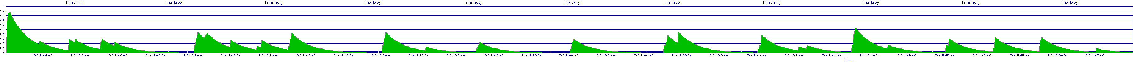 /2025/07/09/12/loadavg.png