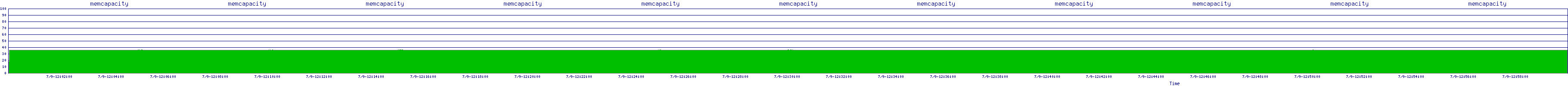 /2025/07/09/12/memcapacity.png