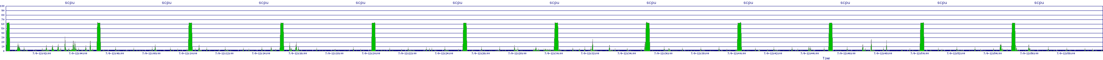 /2025/07/09/12/scpu.png