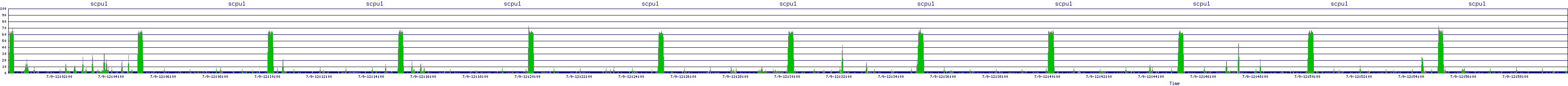/2025/07/09/12/scpu1.png