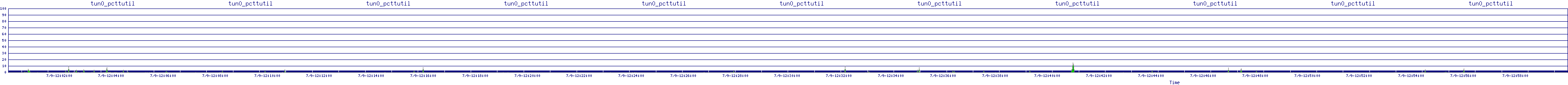 /2025/07/09/12/tun0_pcttutil.png