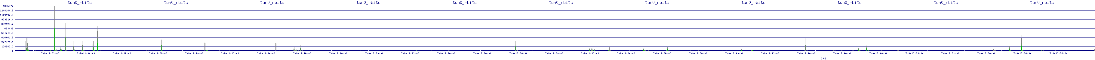 /2025/07/09/12/tun0_rbits.png