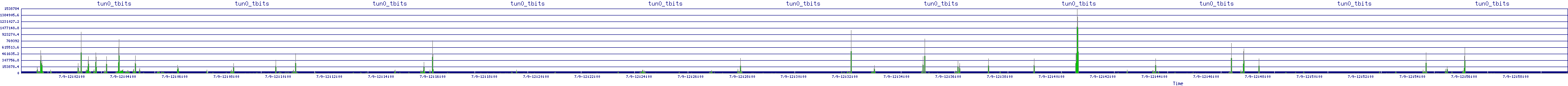 /2025/07/09/12/tun0_tbits.png
