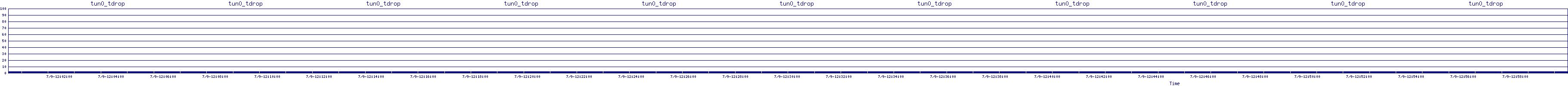 /2025/07/09/12/tun0_tdrop.png