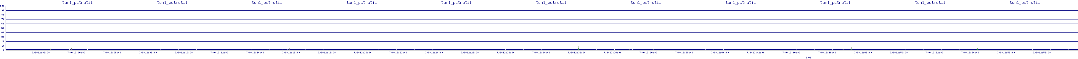 /2025/07/09/12/tun1_pctrutil.png