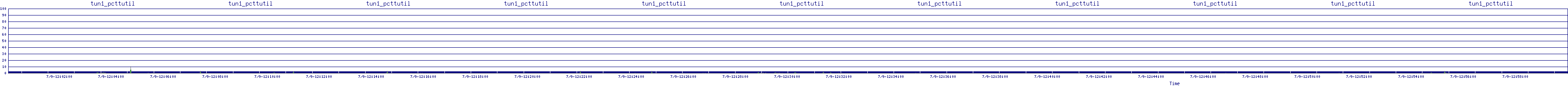 /2025/07/09/12/tun1_pcttutil.png