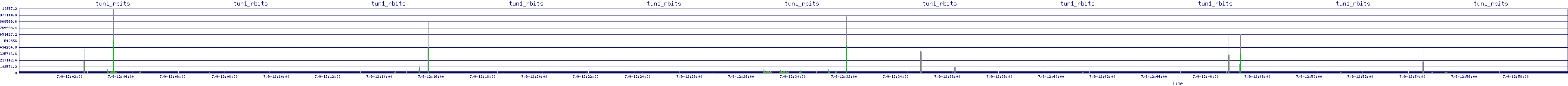 /2025/07/09/12/tun1_rbits.png
