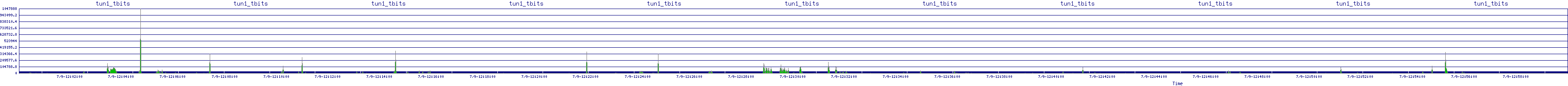 /2025/07/09/12/tun1_tbits.png
