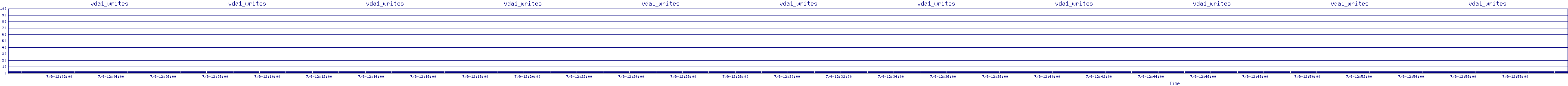 /2025/07/09/12/vda1_writes.png