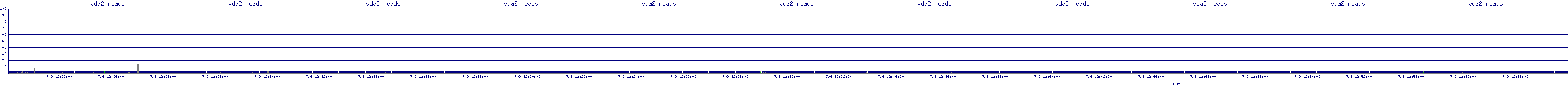 /2025/07/09/12/vda2_reads.png