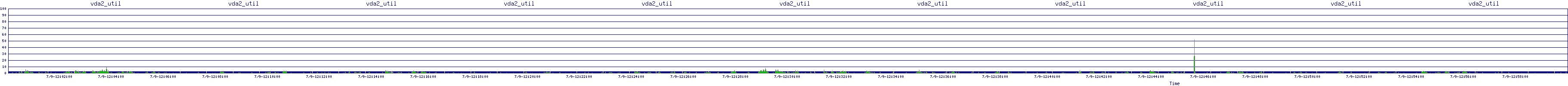 /2025/07/09/12/vda2_util.png