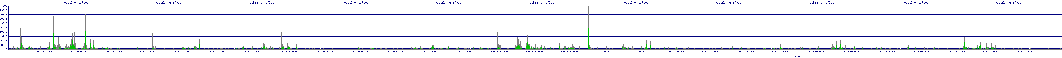 /2025/07/09/12/vda2_writes.png
