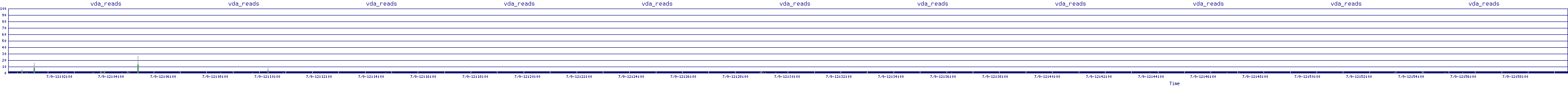 /2025/07/09/12/vda_reads.png