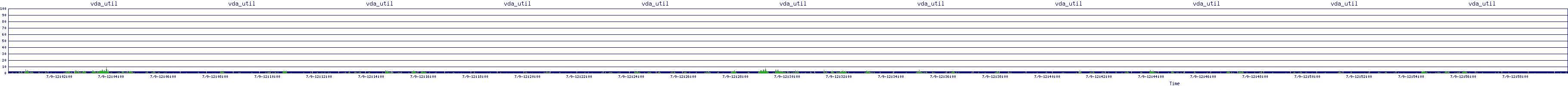 /2025/07/09/12/vda_util.png