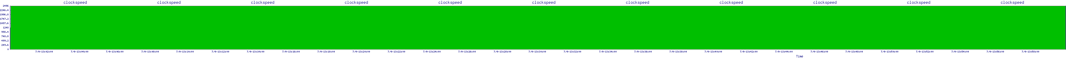 /2025/07/09/13/clockspeed.png