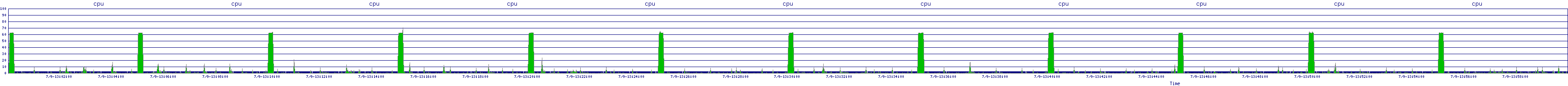 /2025/07/09/13/cpu.png