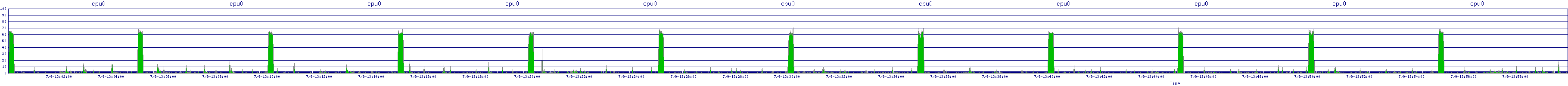 /2025/07/09/13/cpu0.png
