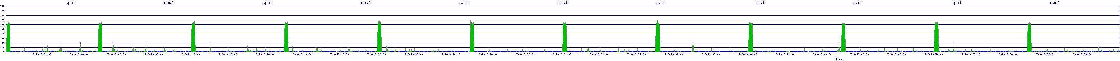 /2025/07/09/13/cpu1.png
