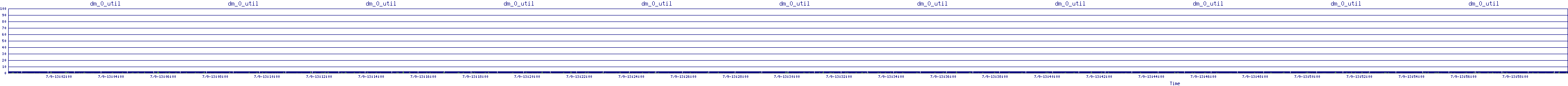 /2025/07/09/13/dm_0_util.png