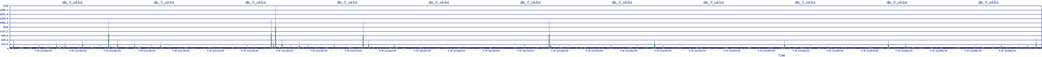 /2025/07/09/13/dm_0_wkbs.png